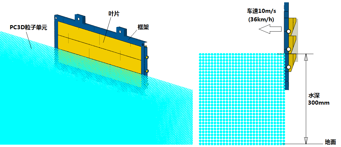 AGSwading_abaqus.jpg abaqus涉水SPH仿真CAE分析