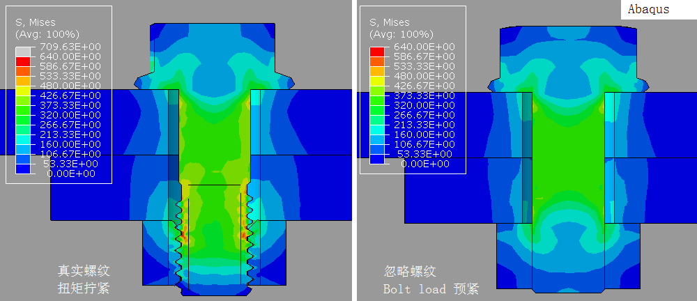 Bolt_ABA_boltload.png  Abaqus螺栓预紧力简化