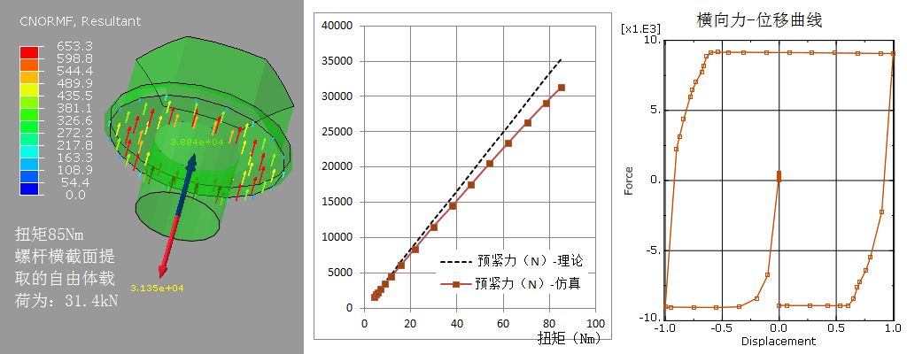Bolt_ABApreload.jpg Abaqus螺栓预紧精确模型仿真
