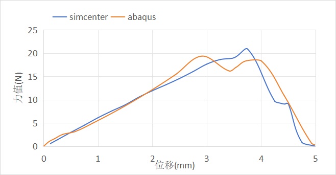 Buckle_force.jpg 卡扣插入力