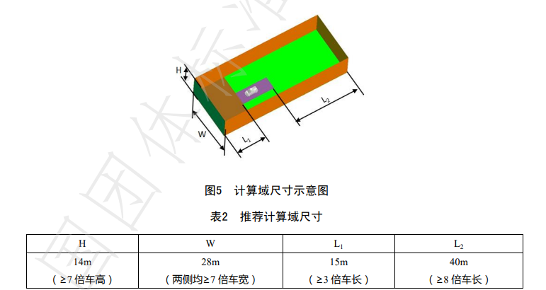 CarCFD_standard.png 汽车外流场CFD仿真规范