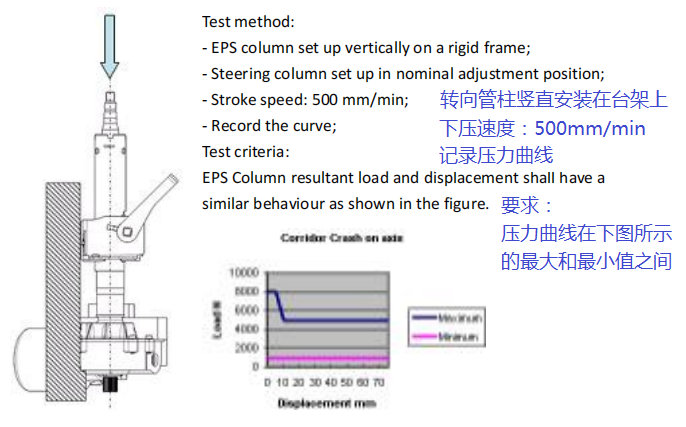 CollapsibleColumn_SPEC.png 转向管柱溃缩性能的试验方法和要求