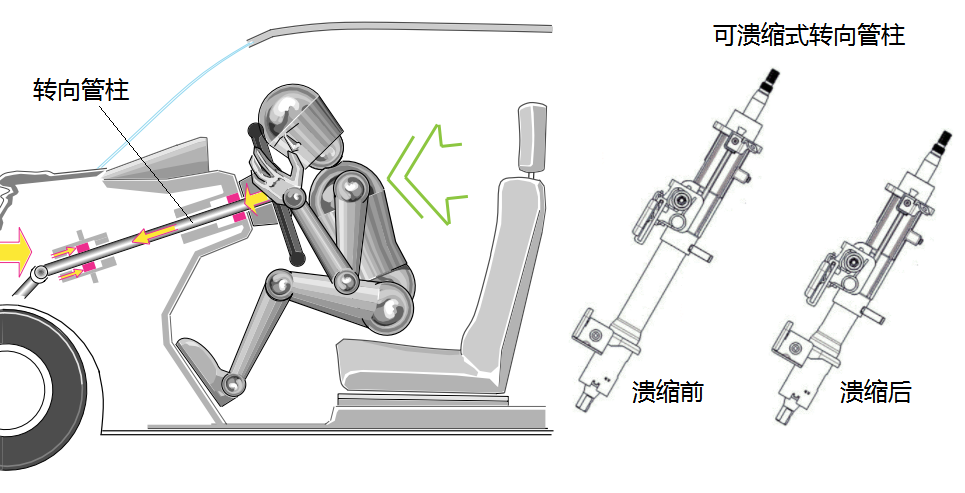 CollapsibleColumn_impact.jpg 可溃缩式转向管柱