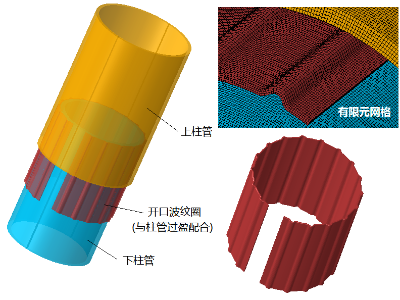 CollapsibleColumn_mesh.png 可溃缩式转向管柱结构