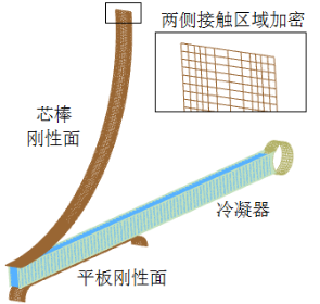 condenser_all.png 冷凝器折弯仿真完整模型