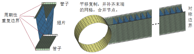 condenser_mesh.png 冷凝器网格划分