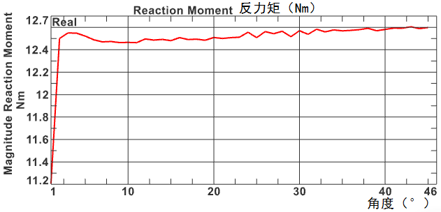 condenser_reaction.png 冷凝器折弯力矩