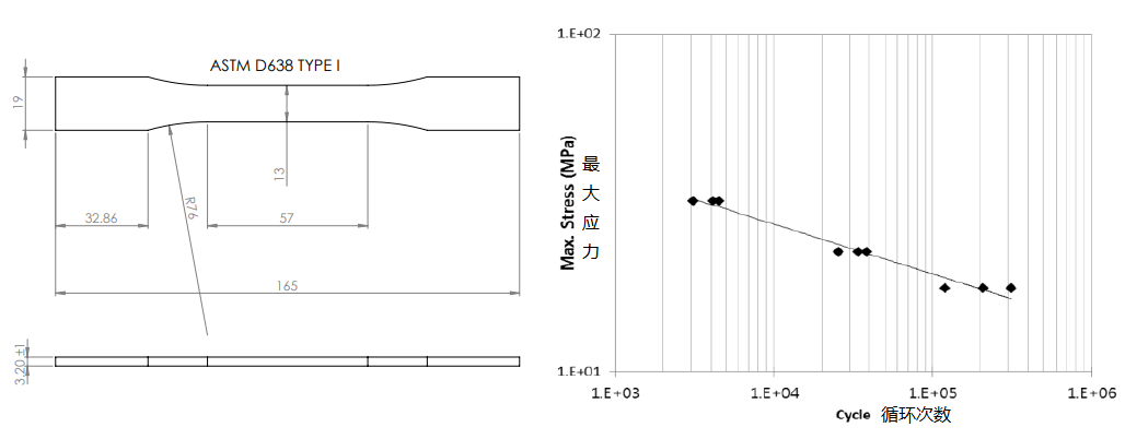 Coupler_ABS_SN.png ABS塑料疲劳试验S-N曲线