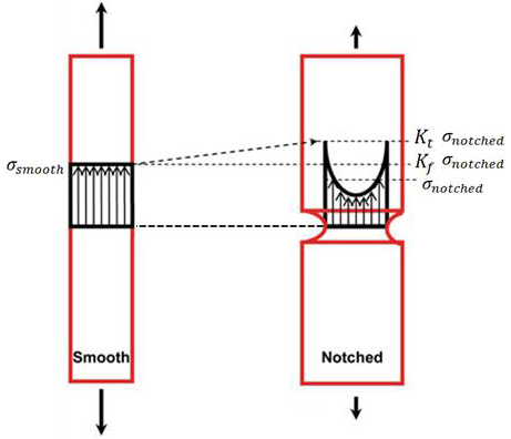 Coupler_fatigue_specimen.png 疲劳试验试件