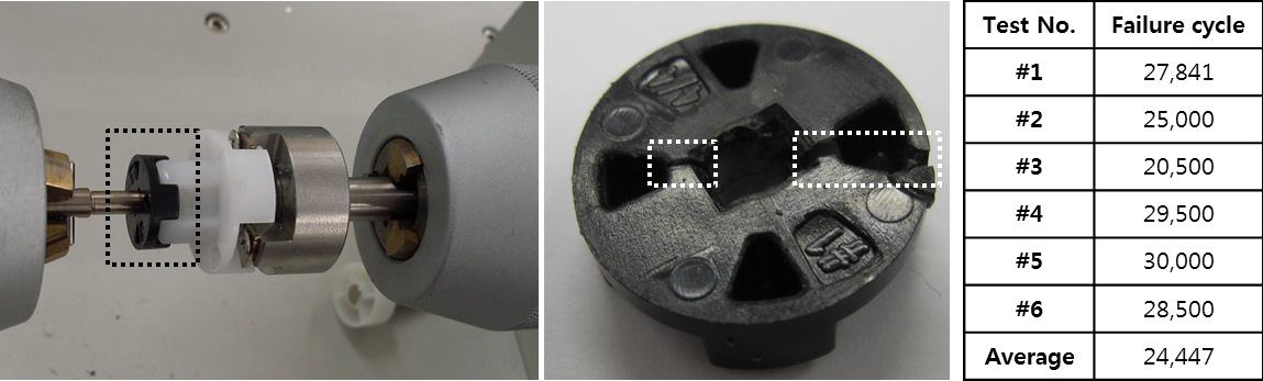 Coupler_fatigue_test.jpg 塑料联轴器产品疲劳试验寿命