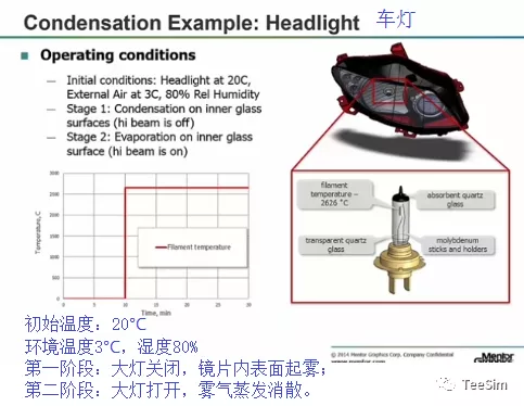 Defog_headlight.png 车灯起雾除雾仿真案例