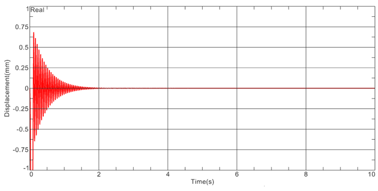 Display_curve2.png 铝合金支架位移衰减曲线
