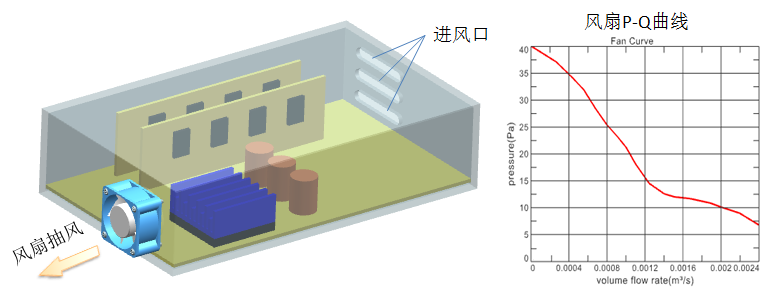 FanCooling_box.png 风冷机箱