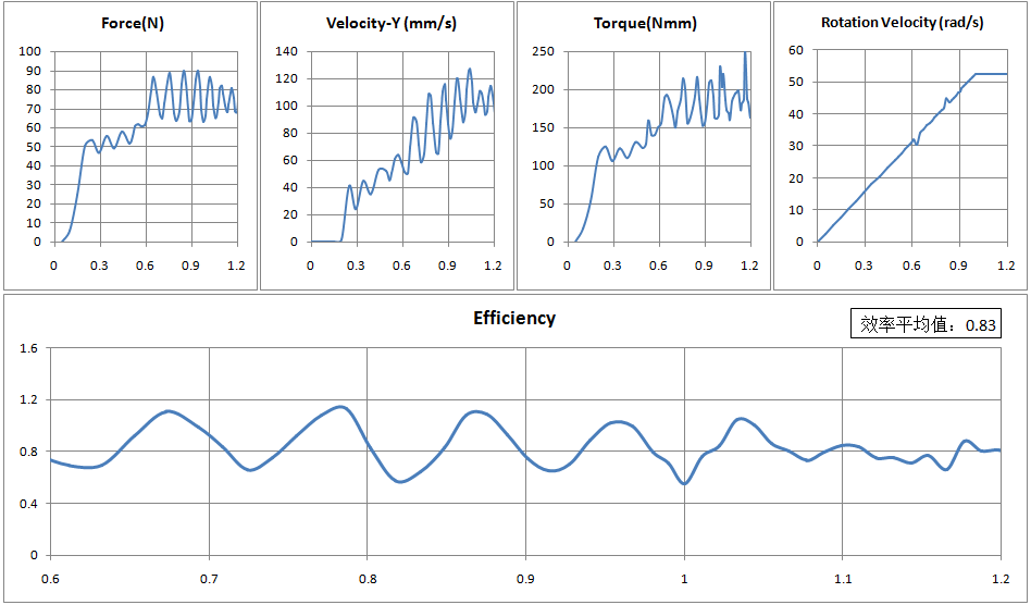 gear_winding_drum_efficiency.png 齿轮传动卷筒起吊装置效率