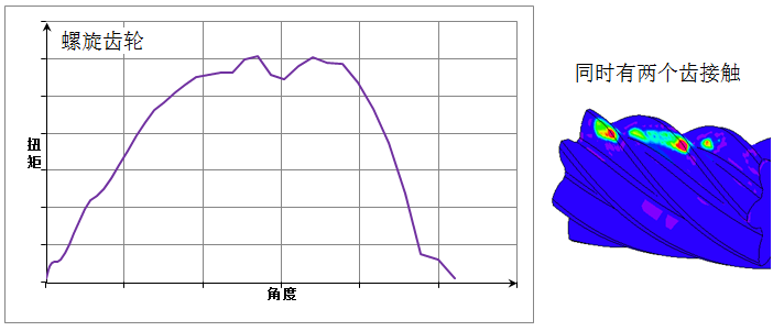 GearRupture_helix.png 螺旋齿轮断裂扭矩曲线
