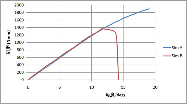 HingeOverload_torque.png 过载扭矩-角度曲线
