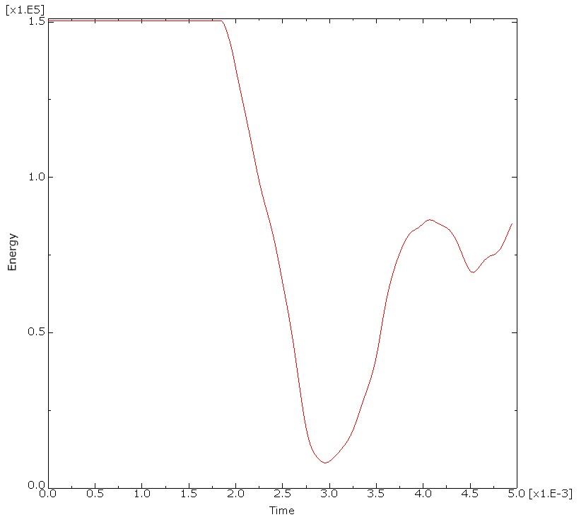 Impact_150J.jpg 电池包底部撞击150J能量曲线