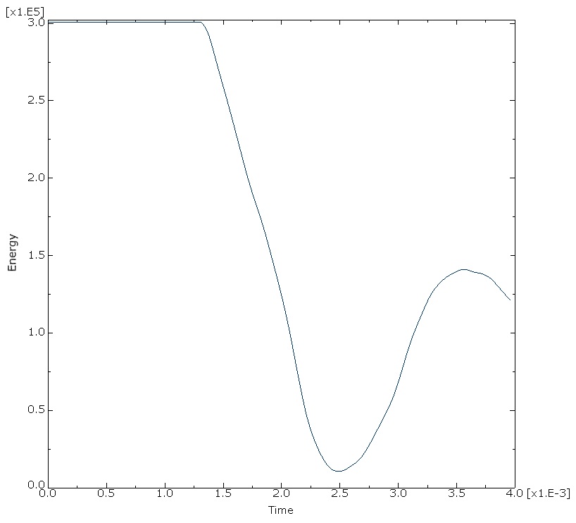 Impact_300J.jpg 电池包底部撞击300J能量曲线