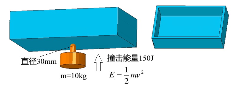 Impact_CAEmodel.jpg 电池包底部撞击仿真CAE模型