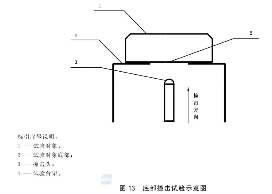 Impact_GB38031-2025.jpg 《电动汽车用动力蓄电池安全要求》底部撞击试验