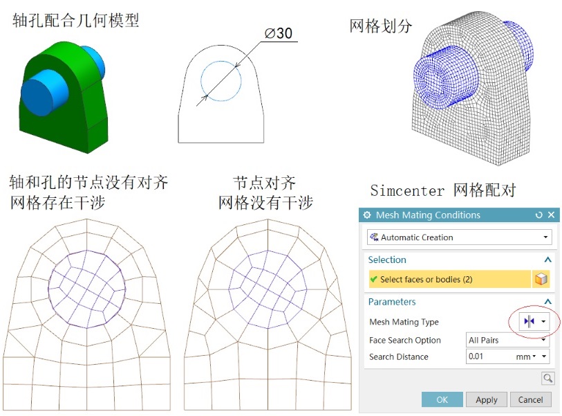 Interference_mesh.jpg 轴孔过盈配合有限元分析网格划分