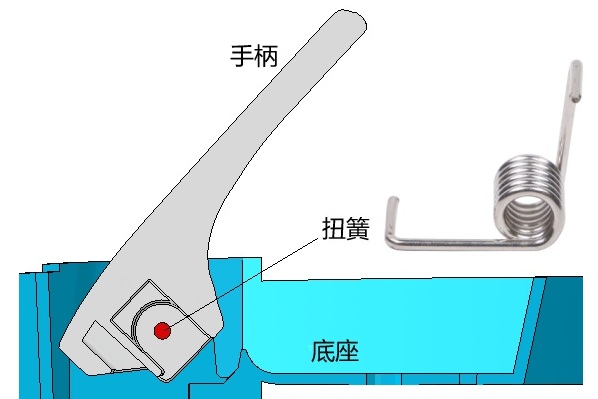 InteriorHandle_model.jpg 内拉手快返仿真模型
