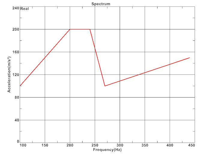 Lamp_spectrum.png 车灯振动加速度-频率