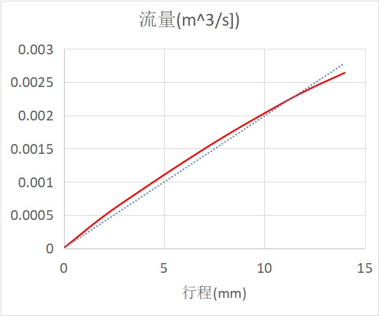 LinearValve_curve1.jpg 阀门流量曲线初始设计