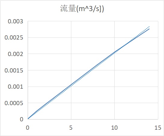 LinearValve_curve2.jpg 阀门流量曲线优化设计