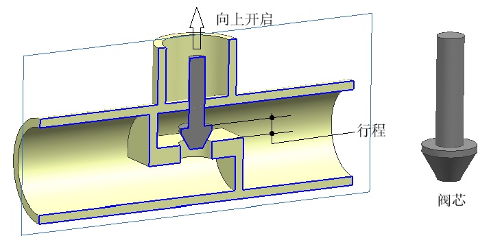 LinearValve_original.jpg 阀门模型