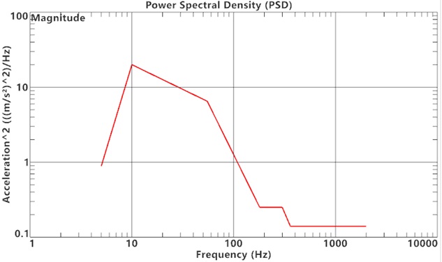 PSD_frequency.jpg 功率谱密度PSD曲线