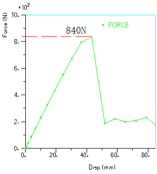 Pedal_rupture_force.png 油门踏板断裂力