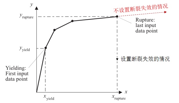 Pedal_rupture_material.jpg 材料断裂模型