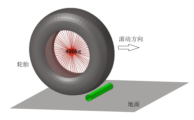 Rolling_model.jpg 车轮碾压钢管的仿真模型