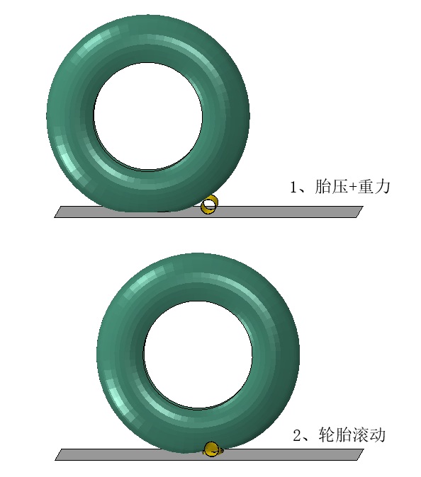 Rolling_step.jpg 轮胎碾压仿真步骤