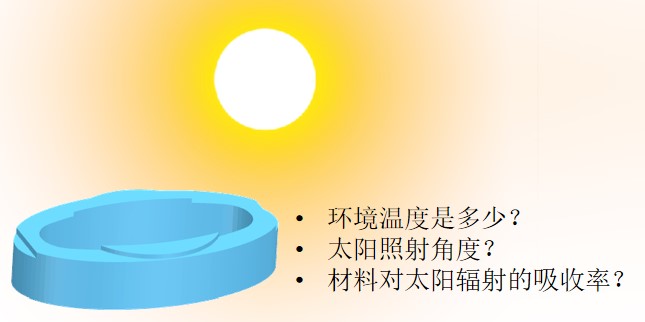 SolarRadiation_factor.jpg 太阳辐射问题需要考虑的因素