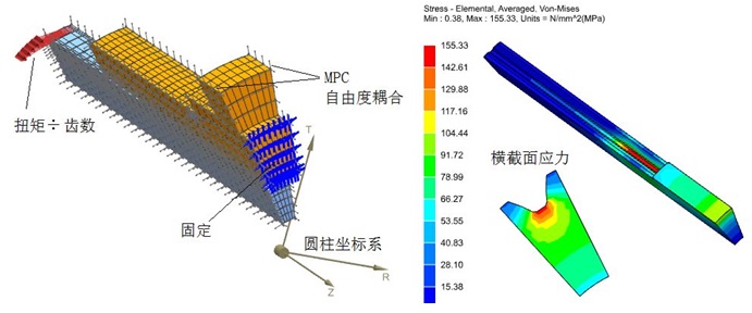 Spline_singletooth.jpg 单齿自由度耦合模拟整个花键