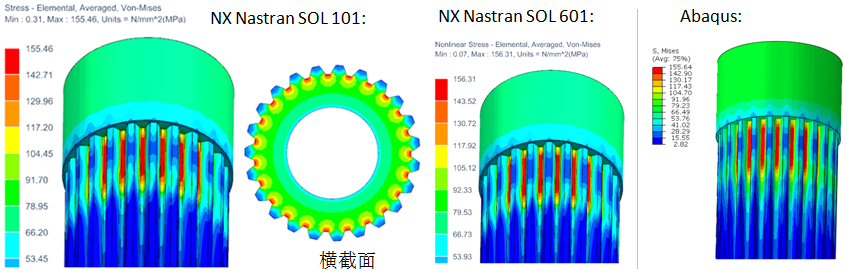 Spline_stress.png 花键静态扭矩有限元分析应力