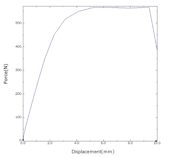 SteeringHandle_force.jpg 转向柱调节手柄断裂力值