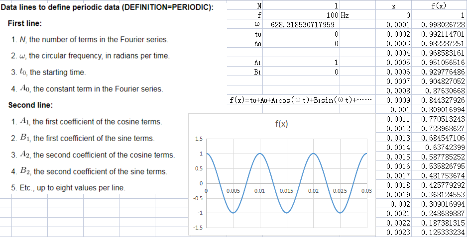 Vibration_abaqus_periodic.png Abaqus Periodic周期函数定义函数波形