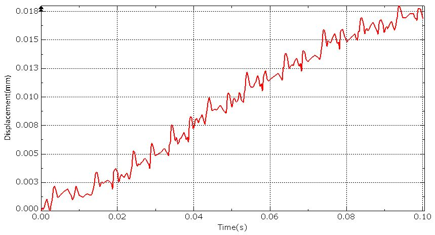 Vibration_displacement.png 电子连接器接插件振动位移