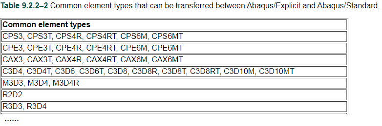 Vibration_elem.png Abaqus显式隐式通用单元类型限制