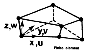 FEM07_element.png 单元