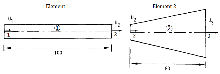 FEM07_example_element.png 分成两个单元