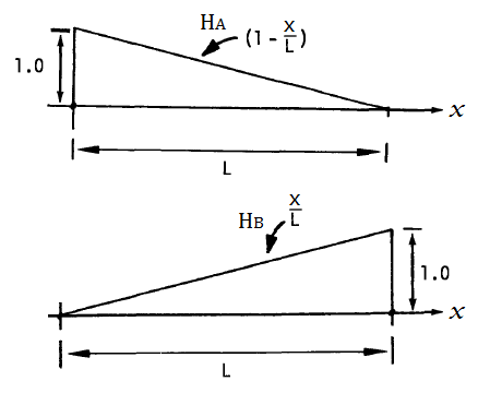 FEM07_example_interpolation.png 位移插值函数