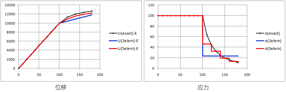 FEM07_result_compare.png 有限元求解精度