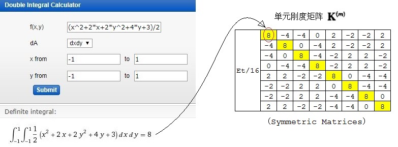 FEM08_Integral.jpg  双重积分