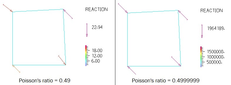FEM10_AdinaPureDisplacement.jpg 纯位移单元的体积自锁现象
