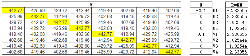 FEM10_ForceResult.png Excel有限元计算外力