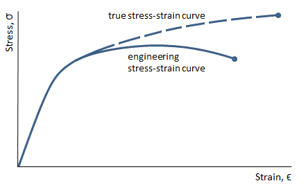 MAT02_true_curve.png 真应力正应变曲线